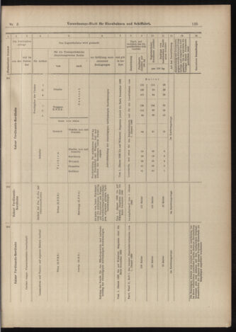 Verordnungs-Blatt für Eisenbahnen und Schiffahrt: Veröffentlichungen in Tarif- und Transport-Angelegenheiten 18990110 Seite: 39