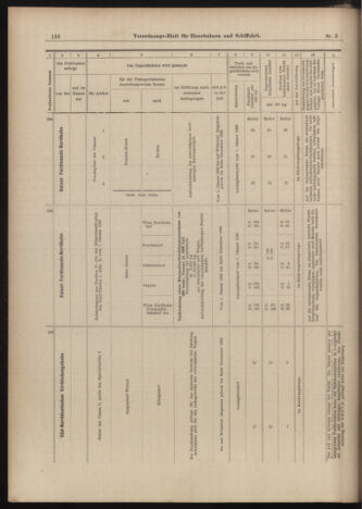 Verordnungs-Blatt für Eisenbahnen und Schiffahrt: Veröffentlichungen in Tarif- und Transport-Angelegenheiten 18990110 Seite: 40