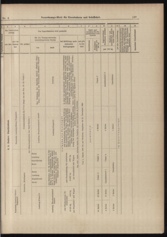 Verordnungs-Blatt für Eisenbahnen und Schiffahrt: Veröffentlichungen in Tarif- und Transport-Angelegenheiten 18990110 Seite: 41