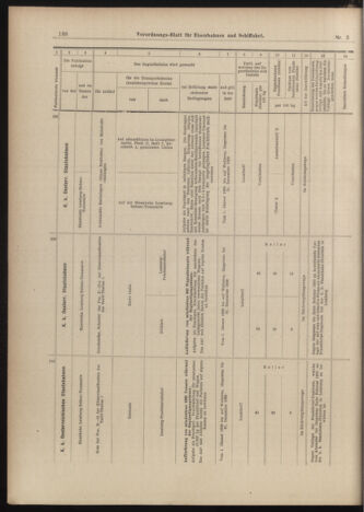 Verordnungs-Blatt für Eisenbahnen und Schiffahrt: Veröffentlichungen in Tarif- und Transport-Angelegenheiten 18990110 Seite: 42