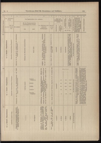 Verordnungs-Blatt für Eisenbahnen und Schiffahrt: Veröffentlichungen in Tarif- und Transport-Angelegenheiten 18990110 Seite: 43