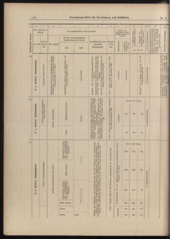 Verordnungs-Blatt für Eisenbahnen und Schiffahrt: Veröffentlichungen in Tarif- und Transport-Angelegenheiten 18990110 Seite: 44