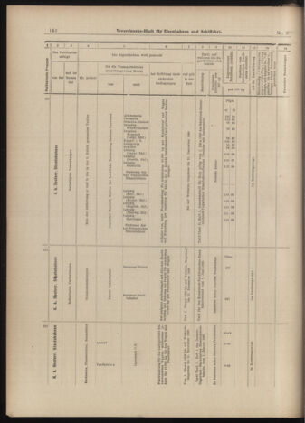 Verordnungs-Blatt für Eisenbahnen und Schiffahrt: Veröffentlichungen in Tarif- und Transport-Angelegenheiten 18990110 Seite: 46