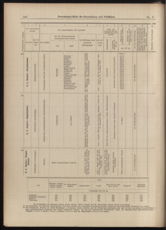 Verordnungs-Blatt für Eisenbahnen und Schiffahrt: Veröffentlichungen in Tarif- und Transport-Angelegenheiten 18990110 Seite: 48