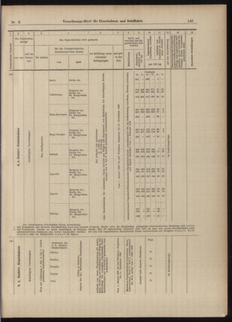 Verordnungs-Blatt für Eisenbahnen und Schiffahrt: Veröffentlichungen in Tarif- und Transport-Angelegenheiten 18990110 Seite: 49