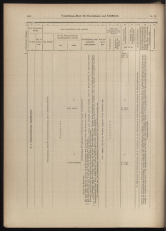 Verordnungs-Blatt für Eisenbahnen und Schiffahrt: Veröffentlichungen in Tarif- und Transport-Angelegenheiten 18990110 Seite: 50