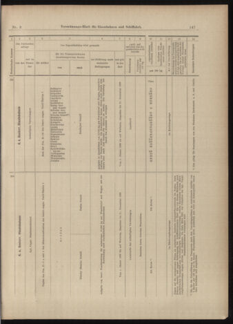 Verordnungs-Blatt für Eisenbahnen und Schiffahrt: Veröffentlichungen in Tarif- und Transport-Angelegenheiten 18990110 Seite: 51