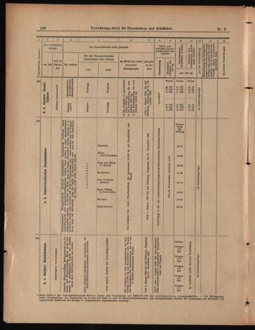 Verordnungs-Blatt für Eisenbahnen und Schiffahrt: Veröffentlichungen in Tarif- und Transport-Angelegenheiten 18990110 Seite: 52