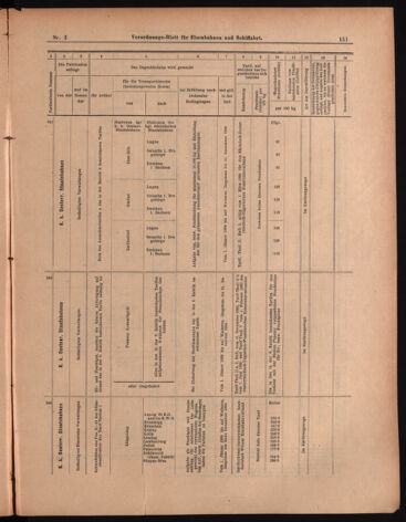 Verordnungs-Blatt für Eisenbahnen und Schiffahrt: Veröffentlichungen in Tarif- und Transport-Angelegenheiten 18990110 Seite: 55