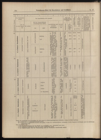 Verordnungs-Blatt für Eisenbahnen und Schiffahrt: Veröffentlichungen in Tarif- und Transport-Angelegenheiten 18990110 Seite: 56