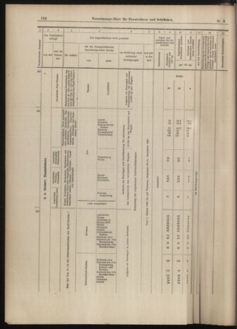 Verordnungs-Blatt für Eisenbahnen und Schiffahrt: Veröffentlichungen in Tarif- und Transport-Angelegenheiten 18990110 Seite: 58