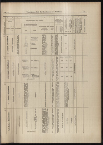 Verordnungs-Blatt für Eisenbahnen und Schiffahrt: Veröffentlichungen in Tarif- und Transport-Angelegenheiten 18990110 Seite: 59