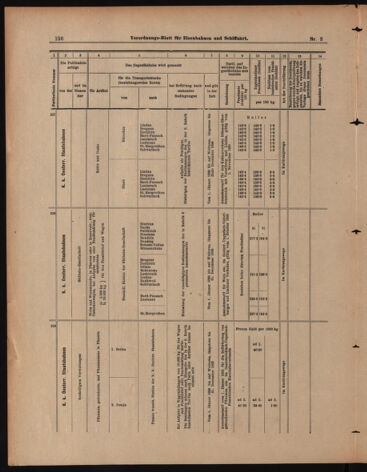 Verordnungs-Blatt für Eisenbahnen und Schiffahrt: Veröffentlichungen in Tarif- und Transport-Angelegenheiten 18990110 Seite: 60