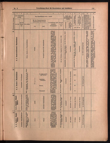 Verordnungs-Blatt für Eisenbahnen und Schiffahrt: Veröffentlichungen in Tarif- und Transport-Angelegenheiten 18990110 Seite: 63