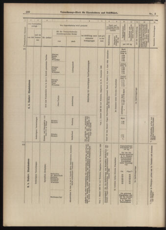 Verordnungs-Blatt für Eisenbahnen und Schiffahrt: Veröffentlichungen in Tarif- und Transport-Angelegenheiten 18990110 Seite: 64