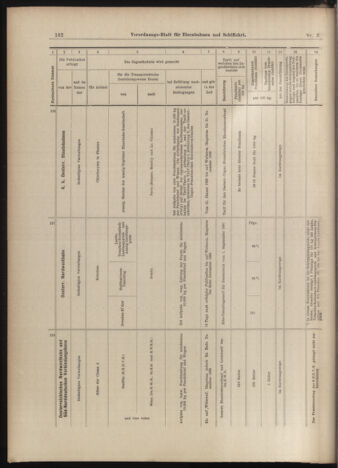 Verordnungs-Blatt für Eisenbahnen und Schiffahrt: Veröffentlichungen in Tarif- und Transport-Angelegenheiten 18990110 Seite: 66