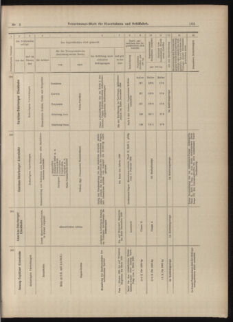 Verordnungs-Blatt für Eisenbahnen und Schiffahrt: Veröffentlichungen in Tarif- und Transport-Angelegenheiten 18990110 Seite: 67