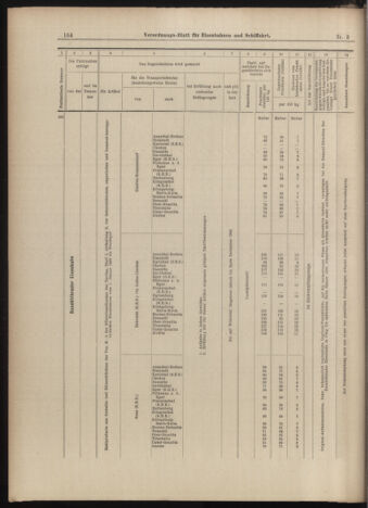 Verordnungs-Blatt für Eisenbahnen und Schiffahrt: Veröffentlichungen in Tarif- und Transport-Angelegenheiten 18990110 Seite: 68