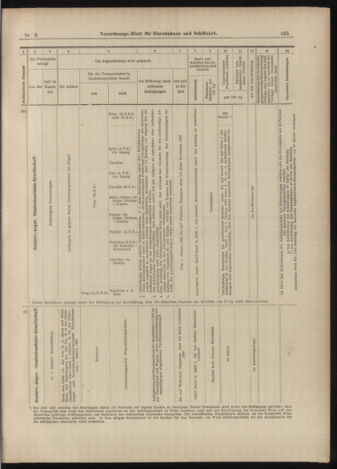 Verordnungs-Blatt für Eisenbahnen und Schiffahrt: Veröffentlichungen in Tarif- und Transport-Angelegenheiten 18990110 Seite: 69