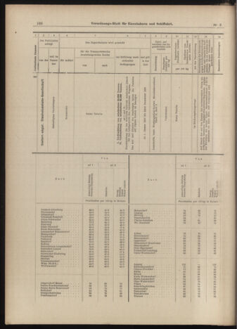 Verordnungs-Blatt für Eisenbahnen und Schiffahrt: Veröffentlichungen in Tarif- und Transport-Angelegenheiten 18990110 Seite: 70