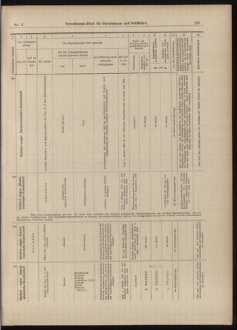 Verordnungs-Blatt für Eisenbahnen und Schiffahrt: Veröffentlichungen in Tarif- und Transport-Angelegenheiten 18990110 Seite: 71