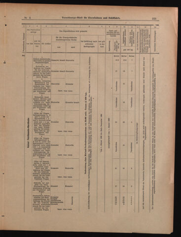 Verordnungs-Blatt für Eisenbahnen und Schiffahrt: Veröffentlichungen in Tarif- und Transport-Angelegenheiten 18990114 Seite: 13