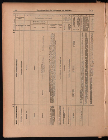 Verordnungs-Blatt für Eisenbahnen und Schiffahrt: Veröffentlichungen in Tarif- und Transport-Angelegenheiten 18990114 Seite: 14