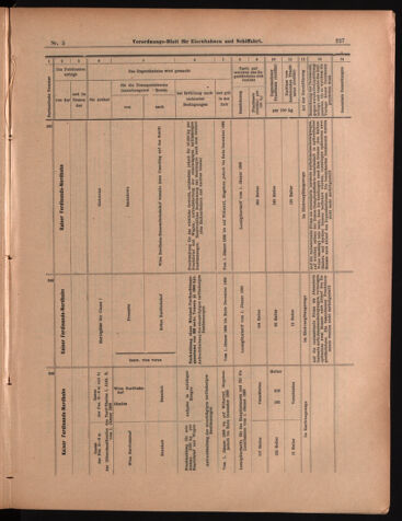 Verordnungs-Blatt für Eisenbahnen und Schiffahrt: Veröffentlichungen in Tarif- und Transport-Angelegenheiten 18990114 Seite: 15