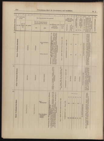 Verordnungs-Blatt für Eisenbahnen und Schiffahrt: Veröffentlichungen in Tarif- und Transport-Angelegenheiten 18990114 Seite: 16