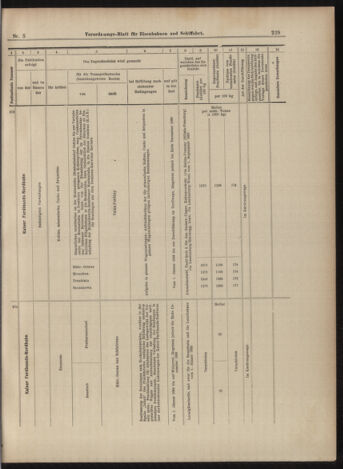 Verordnungs-Blatt für Eisenbahnen und Schiffahrt: Veröffentlichungen in Tarif- und Transport-Angelegenheiten 18990114 Seite: 17