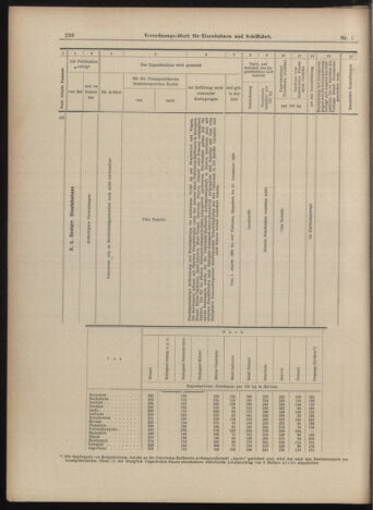 Verordnungs-Blatt für Eisenbahnen und Schiffahrt: Veröffentlichungen in Tarif- und Transport-Angelegenheiten 18990114 Seite: 18