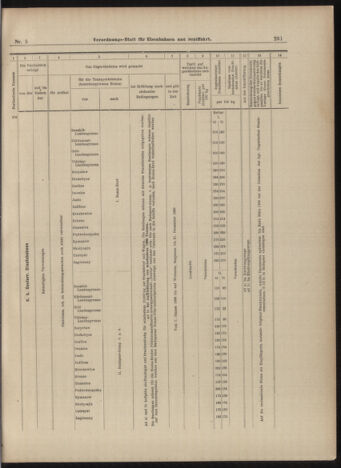 Verordnungs-Blatt für Eisenbahnen und Schiffahrt: Veröffentlichungen in Tarif- und Transport-Angelegenheiten 18990114 Seite: 19