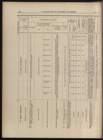 Verordnungs-Blatt für Eisenbahnen und Schiffahrt: Veröffentlichungen in Tarif- und Transport-Angelegenheiten 18990114 Seite: 20