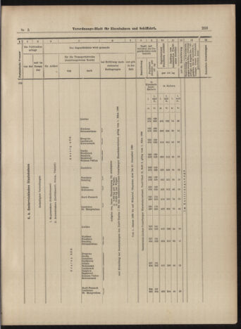 Verordnungs-Blatt für Eisenbahnen und Schiffahrt: Veröffentlichungen in Tarif- und Transport-Angelegenheiten 18990114 Seite: 21