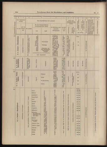 Verordnungs-Blatt für Eisenbahnen und Schiffahrt: Veröffentlichungen in Tarif- und Transport-Angelegenheiten 18990114 Seite: 22