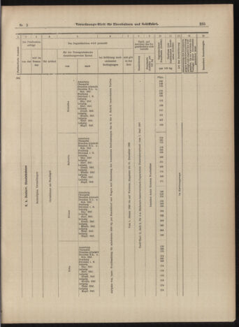 Verordnungs-Blatt für Eisenbahnen und Schiffahrt: Veröffentlichungen in Tarif- und Transport-Angelegenheiten 18990114 Seite: 23