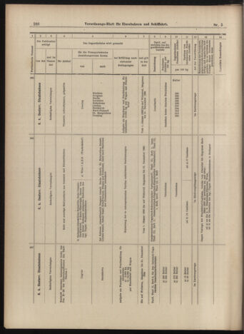 Verordnungs-Blatt für Eisenbahnen und Schiffahrt: Veröffentlichungen in Tarif- und Transport-Angelegenheiten 18990114 Seite: 24