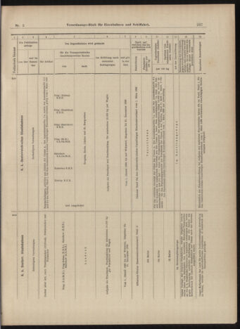 Verordnungs-Blatt für Eisenbahnen und Schiffahrt: Veröffentlichungen in Tarif- und Transport-Angelegenheiten 18990114 Seite: 25