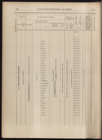 Verordnungs-Blatt für Eisenbahnen und Schiffahrt: Veröffentlichungen in Tarif- und Transport-Angelegenheiten 18990114 Seite: 26