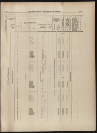 Verordnungs-Blatt für Eisenbahnen und Schiffahrt: Veröffentlichungen in Tarif- und Transport-Angelegenheiten 18990114 Seite: 27