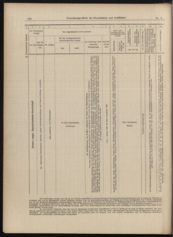 Verordnungs-Blatt für Eisenbahnen und Schiffahrt: Veröffentlichungen in Tarif- und Transport-Angelegenheiten 18990114 Seite: 28