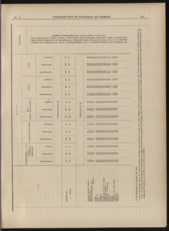 Verordnungs-Blatt für Eisenbahnen und Schiffahrt: Veröffentlichungen in Tarif- und Transport-Angelegenheiten 18990114 Seite: 29