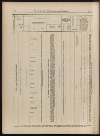 Verordnungs-Blatt für Eisenbahnen und Schiffahrt: Veröffentlichungen in Tarif- und Transport-Angelegenheiten 18990114 Seite: 30