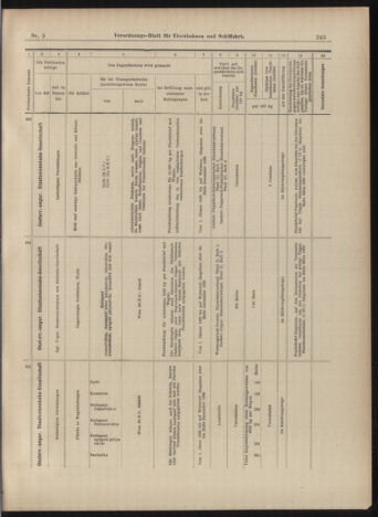 Verordnungs-Blatt für Eisenbahnen und Schiffahrt: Veröffentlichungen in Tarif- und Transport-Angelegenheiten 18990114 Seite: 31