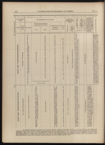 Verordnungs-Blatt für Eisenbahnen und Schiffahrt: Veröffentlichungen in Tarif- und Transport-Angelegenheiten 18990114 Seite: 32