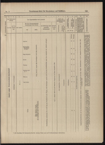 Verordnungs-Blatt für Eisenbahnen und Schiffahrt: Veröffentlichungen in Tarif- und Transport-Angelegenheiten 18990114 Seite: 33