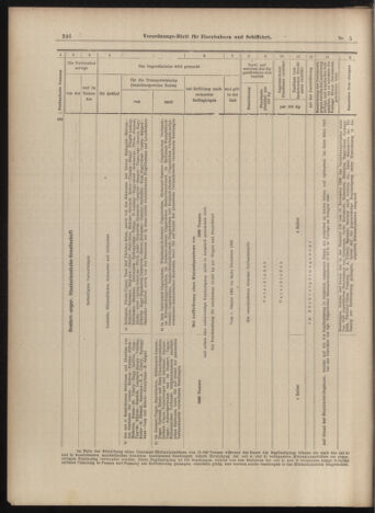 Verordnungs-Blatt für Eisenbahnen und Schiffahrt: Veröffentlichungen in Tarif- und Transport-Angelegenheiten 18990114 Seite: 34