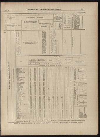 Verordnungs-Blatt für Eisenbahnen und Schiffahrt: Veröffentlichungen in Tarif- und Transport-Angelegenheiten 18990114 Seite: 35