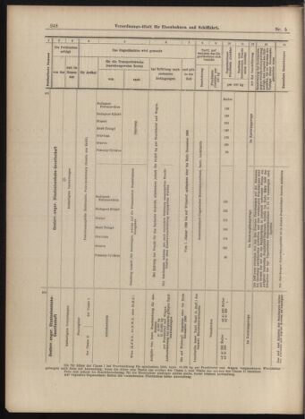 Verordnungs-Blatt für Eisenbahnen und Schiffahrt: Veröffentlichungen in Tarif- und Transport-Angelegenheiten 18990114 Seite: 36