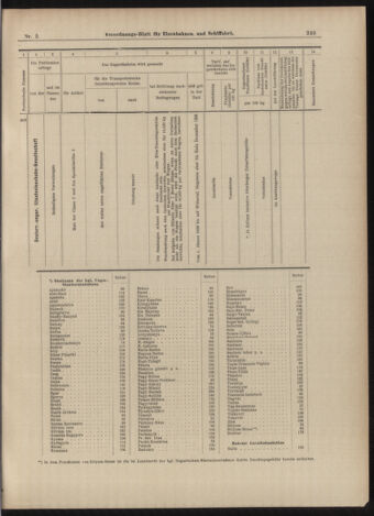 Verordnungs-Blatt für Eisenbahnen und Schiffahrt: Veröffentlichungen in Tarif- und Transport-Angelegenheiten 18990114 Seite: 37